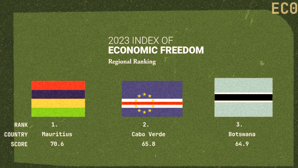 Graphic of the Economic Freedom index for Botswana, Africa