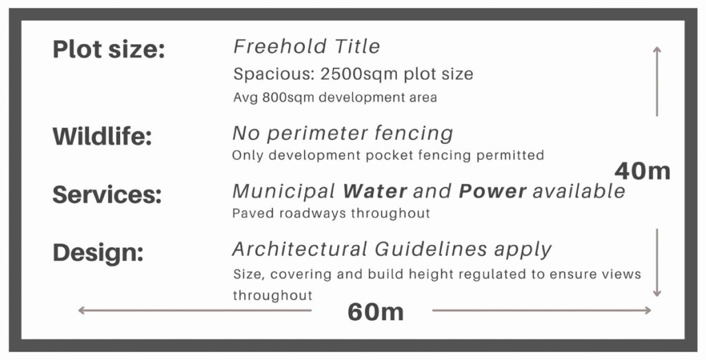 Eden Hills Gabarone Wildlife Reserve & Residence plot data.