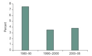 Botswana graphic